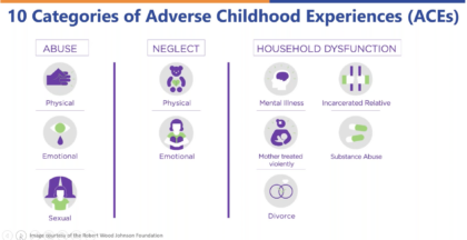Image for ACEs Aware Unveiling Webinar