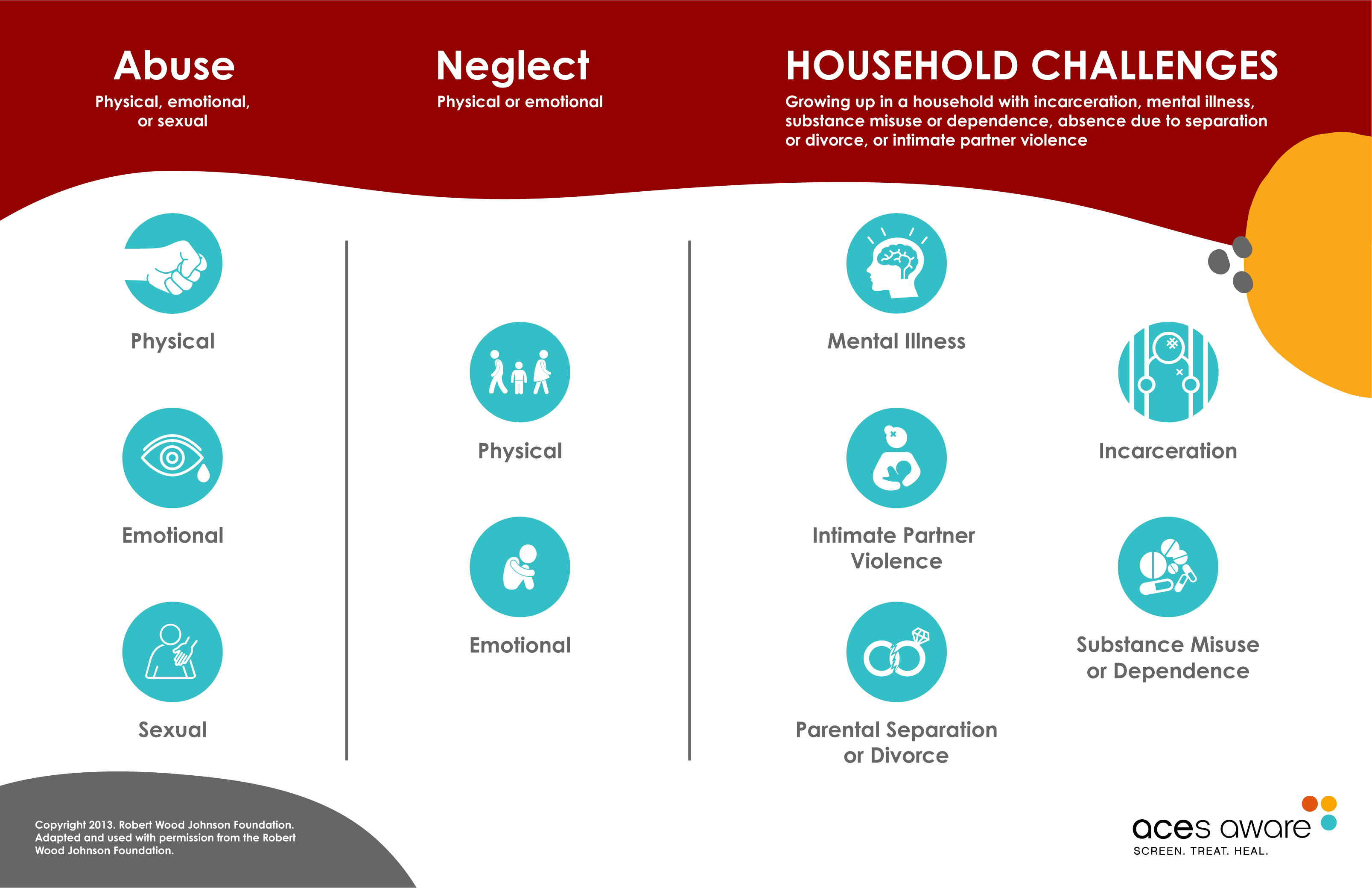 Image for AcesAware_Categories_Infographic-103020