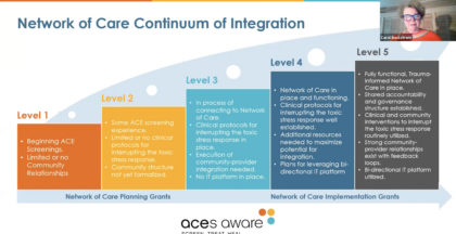 Image for The Trauma-Informed Network of Care Roadmap: A Guide for Strengthening Community Relationships