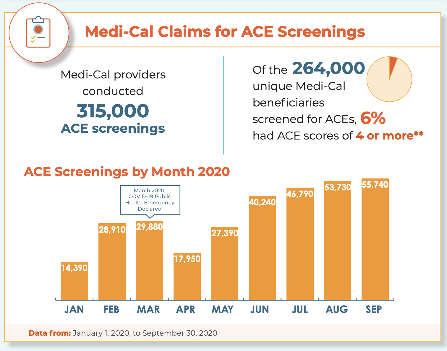 Image for Medi-Cal Claims by Month