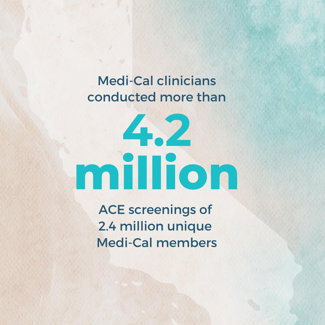 Image for ACEs Aware June 2025 Data Report: Health Care Teams Have Conducted More than 4.2 Million ACE Screenings of Nearly 2.4 Million Medi-Cal Members